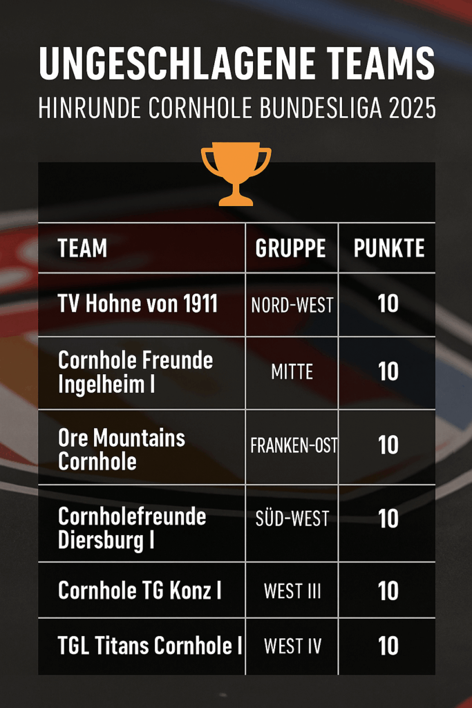 Ungeschlagene Teams Cornhole Bundesliga